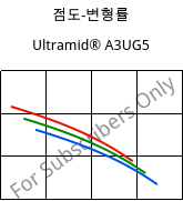 점도-변형률 , Ultramid® A3UG5, PA66-GF25 FR(40+30), BASF