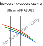 Вязкость - скорость сдвига , Ultramid® A3UG5, PA66-GF25 FR(40+30), BASF