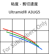 粘度－剪切速度 , Ultramid® A3UG5, PA66-GF25 FR(40+30), BASF