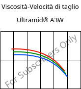 Viscosità-Velocità di taglio , Ultramid® A3W, PA66, BASF