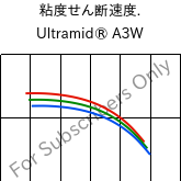  粘度せん断速度. , Ultramid® A3W, PA66, BASF