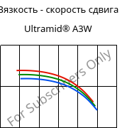 Вязкость - скорость сдвига , Ultramid® A3W, PA66, BASF