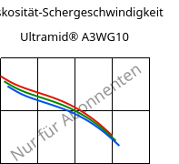 Viskosität-Schergeschwindigkeit , Ultramid® A3WG10, PA66-GF50, BASF