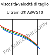 Viscosità-Velocità di taglio , Ultramid® A3WG10, PA66-GF50, BASF