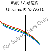  粘度せん断速度. , Ultramid® A3WG10, PA66-GF50, BASF