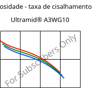 Viscosidade - taxa de cisalhamento , Ultramid® A3WG10, PA66-GF50, BASF