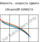 Вязкость - скорость сдвига , Ultramid® A3WG10, PA66-GF50, BASF