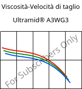 Viscosità-Velocità di taglio , Ultramid® A3WG3, PA66-GF15, BASF