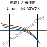  粘度せん断速度. , Ultramid® A3WG3, PA66-GF15, BASF