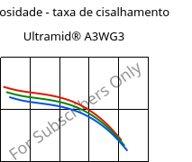 Viscosidade - taxa de cisalhamento , Ultramid® A3WG3, PA66-GF15, BASF