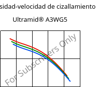 Viscosidad-velocidad de cizallamiento , Ultramid® A3WG5, PA66-GF25, BASF