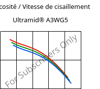 Viscosité / Vitesse de cisaillement , Ultramid® A3WG5, PA66-GF25, BASF