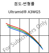 점도-변형률 , Ultramid® A3WG5, PA66-GF25, BASF