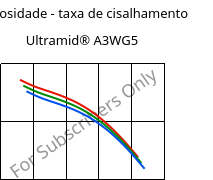 Viscosidade - taxa de cisalhamento , Ultramid® A3WG5, PA66-GF25, BASF