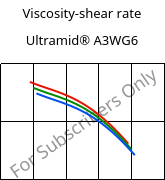 Viscosity-shear rate , Ultramid® A3WG6, PA66-GF30, BASF