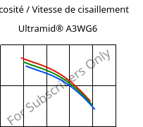 Viscosité / Vitesse de cisaillement , Ultramid® A3WG6, PA66-GF30, BASF