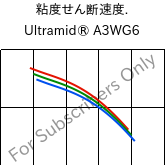  粘度せん断速度. , Ultramid® A3WG6, PA66-GF30, BASF