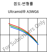 점도-변형률 , Ultramid® A3WG6, PA66-GF30, BASF