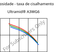 Viscosidade - taxa de cisalhamento , Ultramid® A3WG6, PA66-GF30, BASF