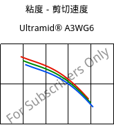 粘度－剪切速度 , Ultramid® A3WG6, PA66-GF30, BASF