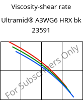 Viscosity-shear rate , Ultramid® A3WG6 HRX bk 23591, PA66-GF30, BASF