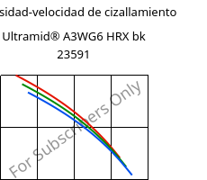 Viscosidad-velocidad de cizallamiento , Ultramid® A3WG6 HRX BK23591, PA66-GF30, BASF