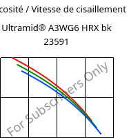 Viscosité / Vitesse de cisaillement , Ultramid® A3WG6 HRX bk 23591, PA66-GF30, BASF