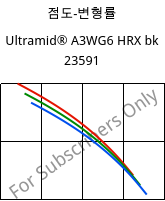 점도-변형률 , Ultramid® A3WG6 HRX bk 23591, PA66-GF30, BASF