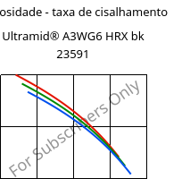 Viscosidade - taxa de cisalhamento , Ultramid® A3WG6 HRX bk 23591, PA66-GF30, BASF