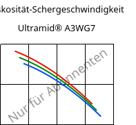 Viskosität-Schergeschwindigkeit , Ultramid® A3WG7, PA66-GF35, BASF