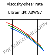 Viscosity-shear rate , Ultramid® A3WG7, PA66-GF35, BASF