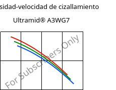 Viscosidad-velocidad de cizallamiento , Ultramid® A3WG7, PA66-GF35, BASF