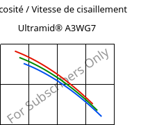 Viscosité / Vitesse de cisaillement , Ultramid® A3WG7, PA66-GF35, BASF