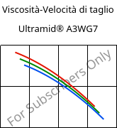 Viscosità-Velocità di taglio , Ultramid® A3WG7, PA66-GF35, BASF