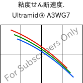  粘度せん断速度. , Ultramid® A3WG7, PA66-GF35, BASF