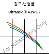점도-변형률 , Ultramid® A3WG7, PA66-GF35, BASF