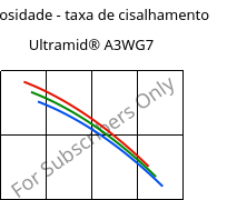 Viscosidade - taxa de cisalhamento , Ultramid® A3WG7, PA66-GF35, BASF