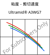 粘度－剪切速度 , Ultramid® A3WG7, PA66-GF35, BASF