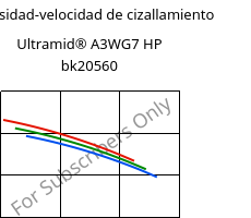 Viscosidad-velocidad de cizallamiento , Ultramid® A3WG7 HP bk20560, PA66-GF35, BASF