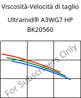 Viscosità-Velocità di taglio , Ultramid® A3WG7 HP bk20560, PA66-GF35, BASF