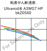  粘度せん断速度. , Ultramid® A3WG7 HP BK20560, PA66-GF35, BASF