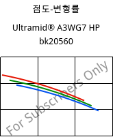 점도-변형률 , Ultramid® A3WG7 HP bk20560, PA66-GF35, BASF