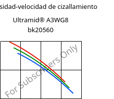 Viscosidad-velocidad de cizallamiento , Ultramid® A3WG8 bk20560, PA66-GF40, BASF