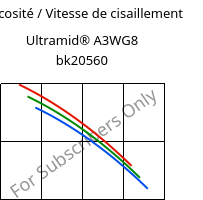 Viscosité / Vitesse de cisaillement , Ultramid® A3WG8 bk20560, PA66-GF40, BASF