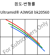 점도-변형률 , Ultramid® A3WG8 bk20560, PA66-GF40, BASF