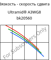 Вязкость - скорость сдвига , Ultramid® A3WG8 bk20560, PA66-GF40, BASF