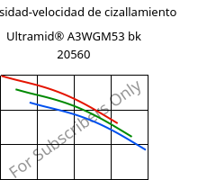 Viscosidad-velocidad de cizallamiento , Ultramid® A3WGM53 bk 20560, PA66-(GF+MD)40, BASF