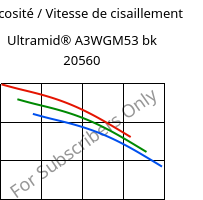 Viscosité / Vitesse de cisaillement , Ultramid® A3WGM53 bk 20560, PA66-(GF+MD)40, BASF