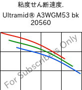  粘度せん断速度. , Ultramid® A3WGM53 bk 20560, PA66-(GF+MD)40, BASF