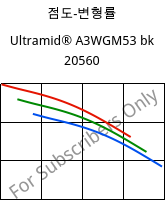 점도-변형률 , Ultramid® A3WGM53 bk 20560, PA66-(GF+MD)40, BASF